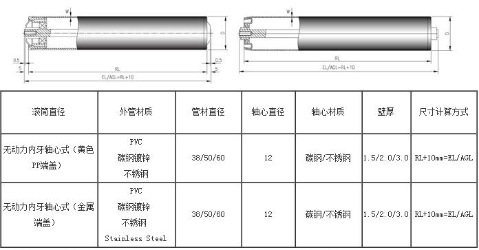 参数